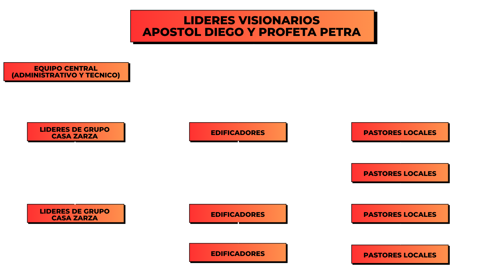 ¿Cómo actuamos? - LZAIG