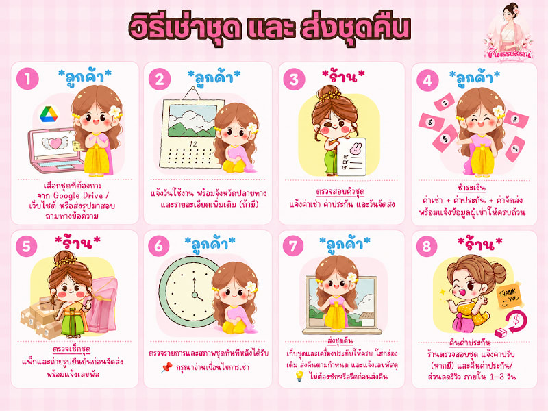 LNA-002 ขั้นตอน&กติกาการเช่า ขั้นตอนการเช่าชุด🥰