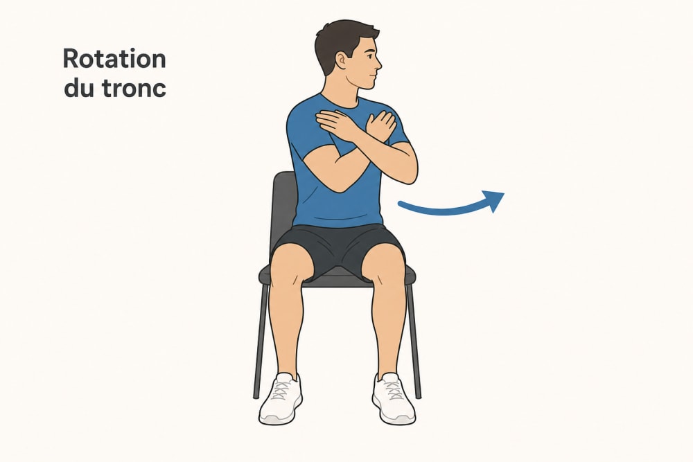 Schéma de la rotation du tronc en position assise : buste tourné sur le côté, hanches immobiles face avant, flèche indiquant la rotation