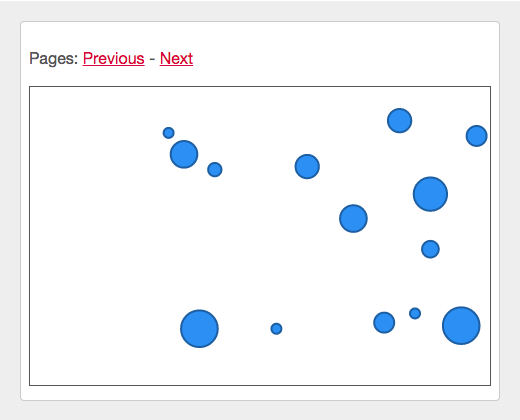 D3.js and React