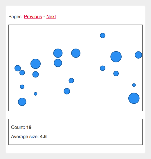 D3.js and React