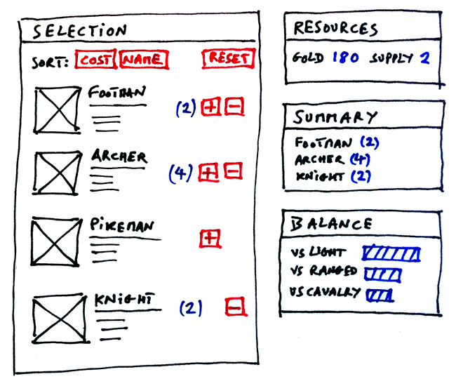 UI as data