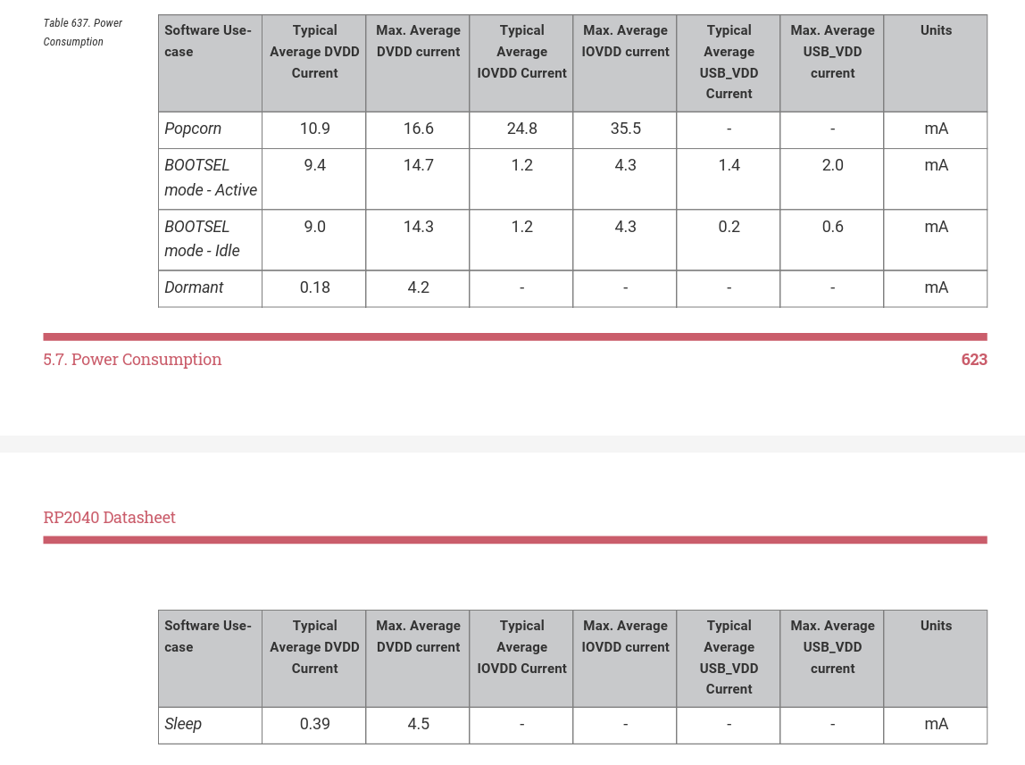 rp2040-current-consumption-in-different-modes