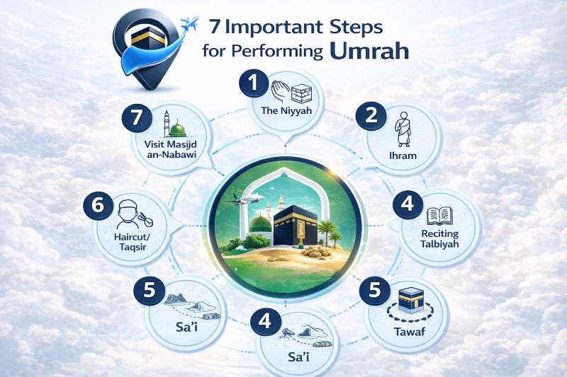 7 important steps for performing Umrah.