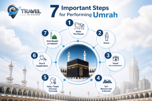 The Significance of Friday Prayers at Masjid al-Haram