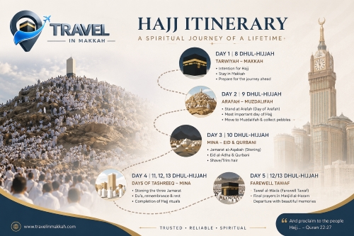 Madinah’s Jannatul Baqi Cemetery: Who Is Buried There and Rules for Visiting