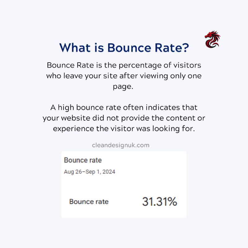 Analysis of website bounce rate