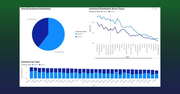 Sentiment Analysis
