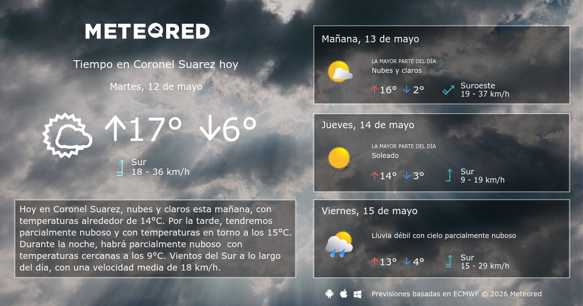 Pronóstico para Coronel Suárez hoy martes 12 de mayo: jornada estable y templada por la tarde