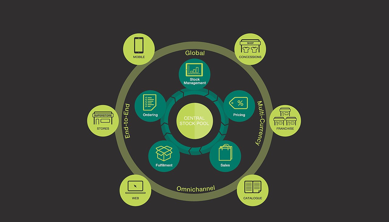 The Rise of Omnichannel Customer Support