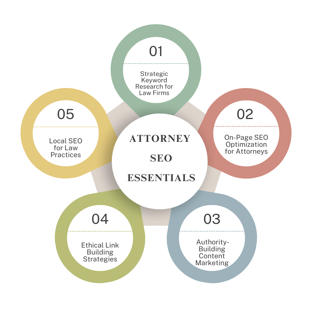 Image from article: Attorney SEO Services in 2025