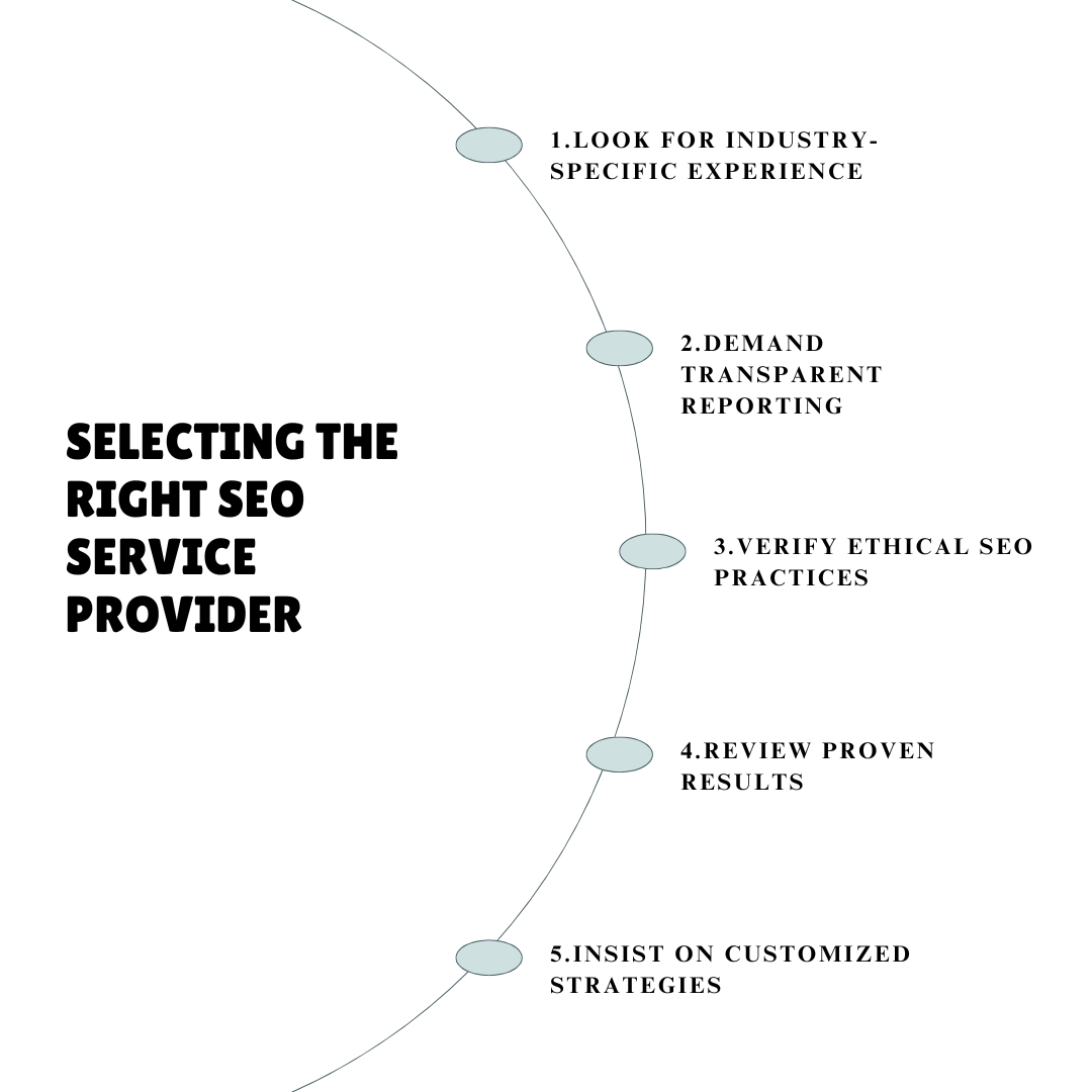 Image from article: Attorney SEO Services in 2025
