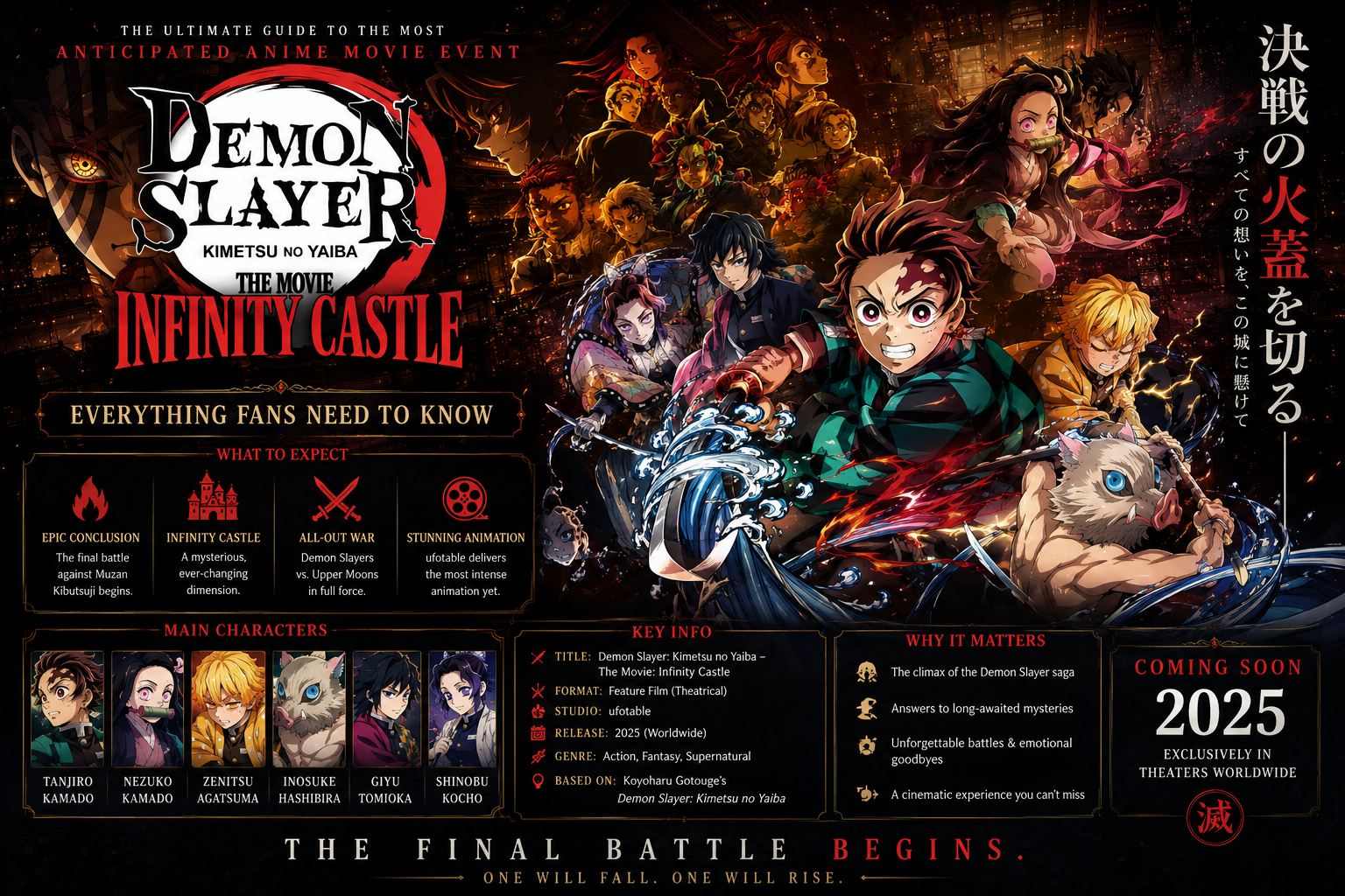 Demon Slayer: Kimetsu no Yaiba – The Movie: Infinity Castle: Everything Fans Need to Know