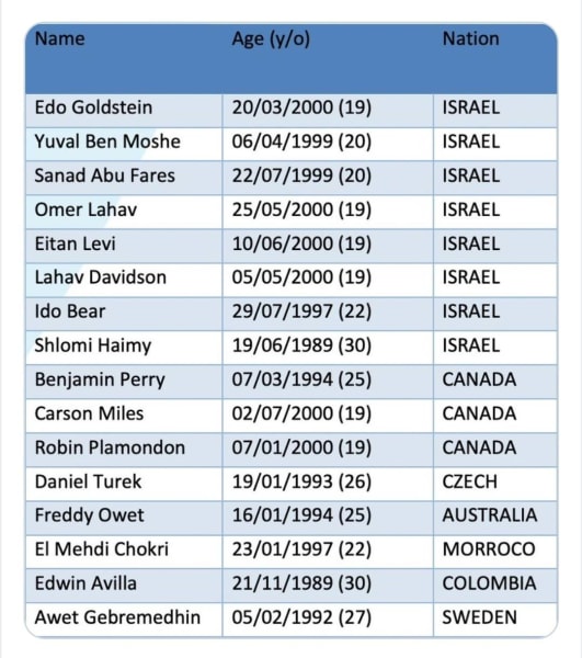 israel cycling academy continental team