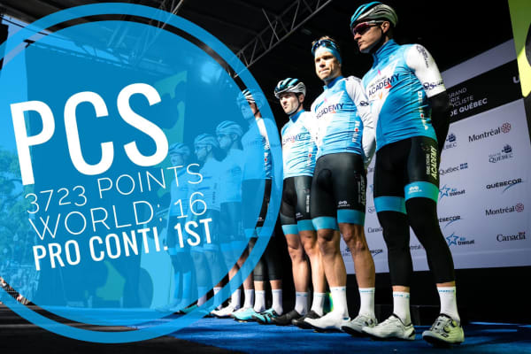 Israel Cycling Academy 2019 year summary