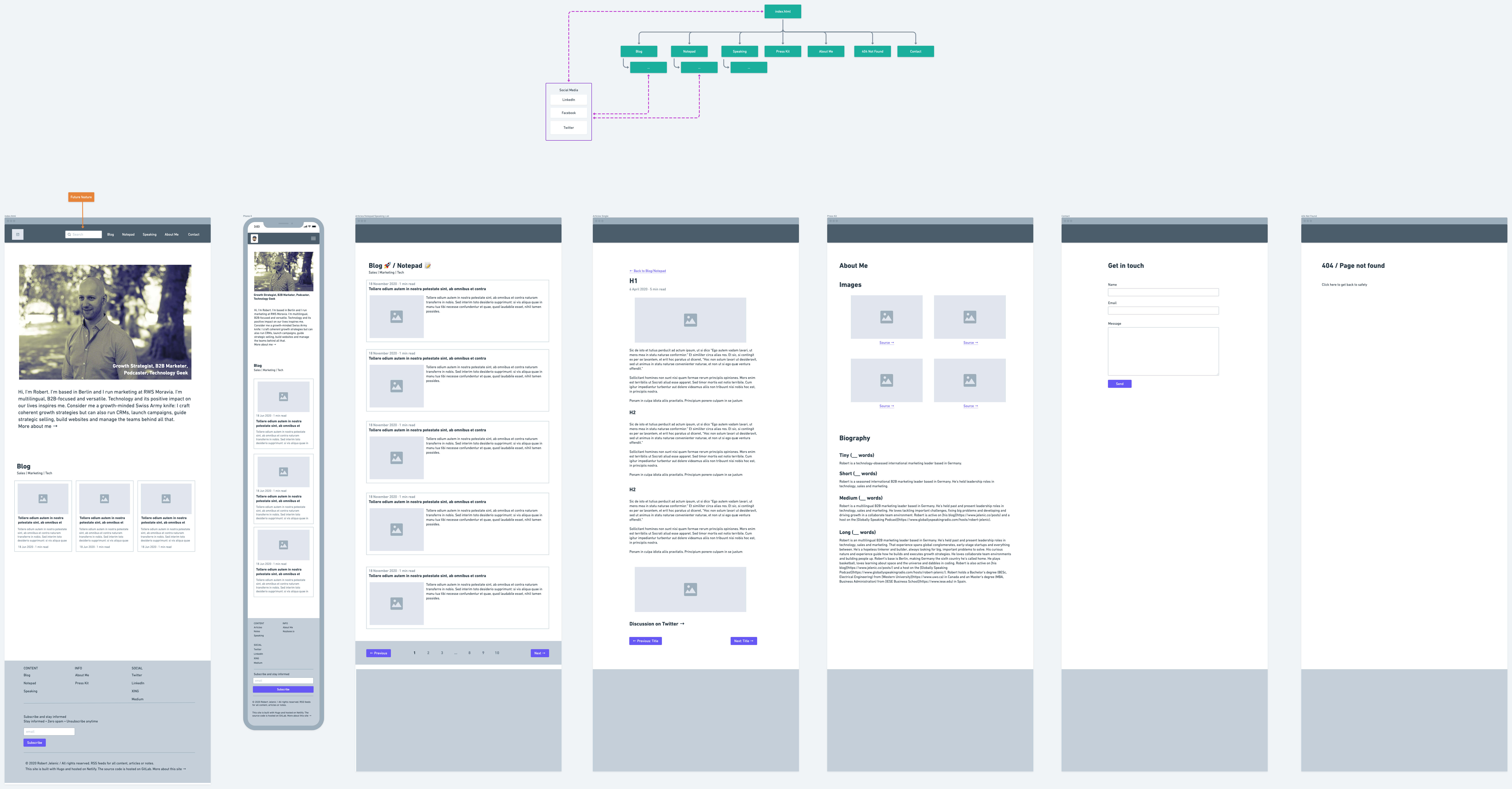 Screenshot meines auf Whimisical basierenden Website-Designs