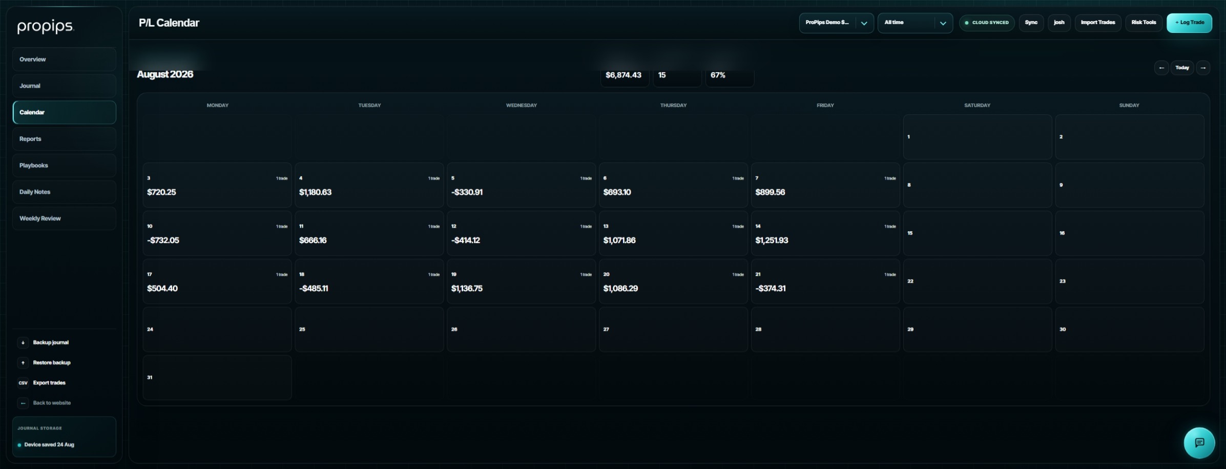 ProPips trading journal profit and loss calendar showing daily trading results