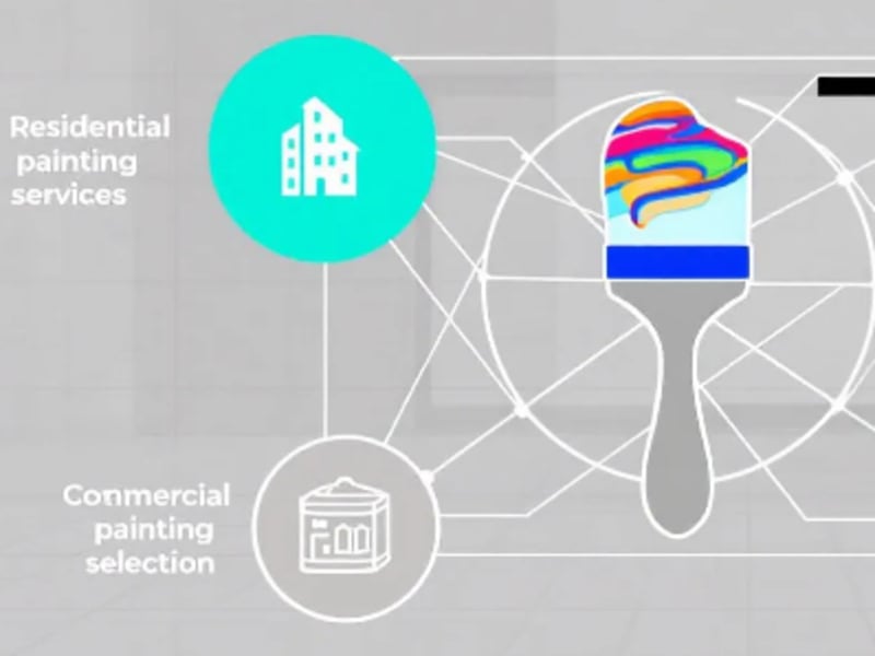 Paint Professionals: Expert Services Guide