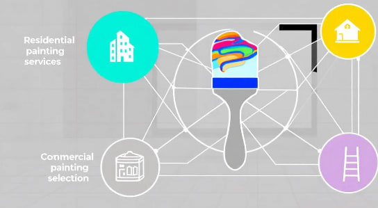 An overview of professional painting services in St. George, Utah.