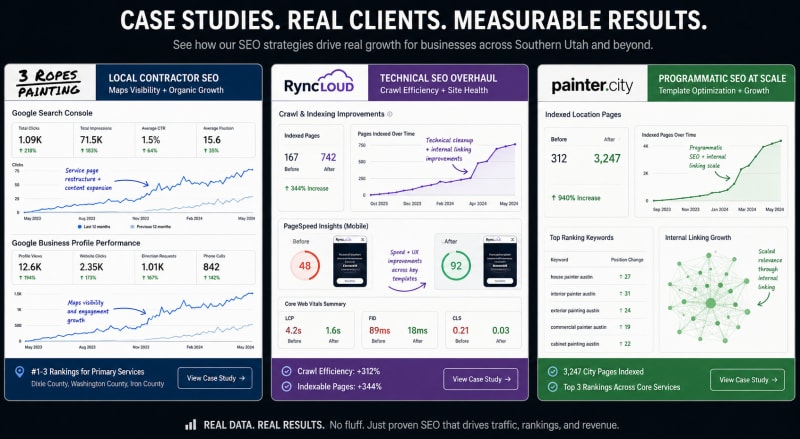 Case study result panels for 3 Ropes Painting, RynCloud, and painter.city — local SEO ranking and lead tracking outcomes