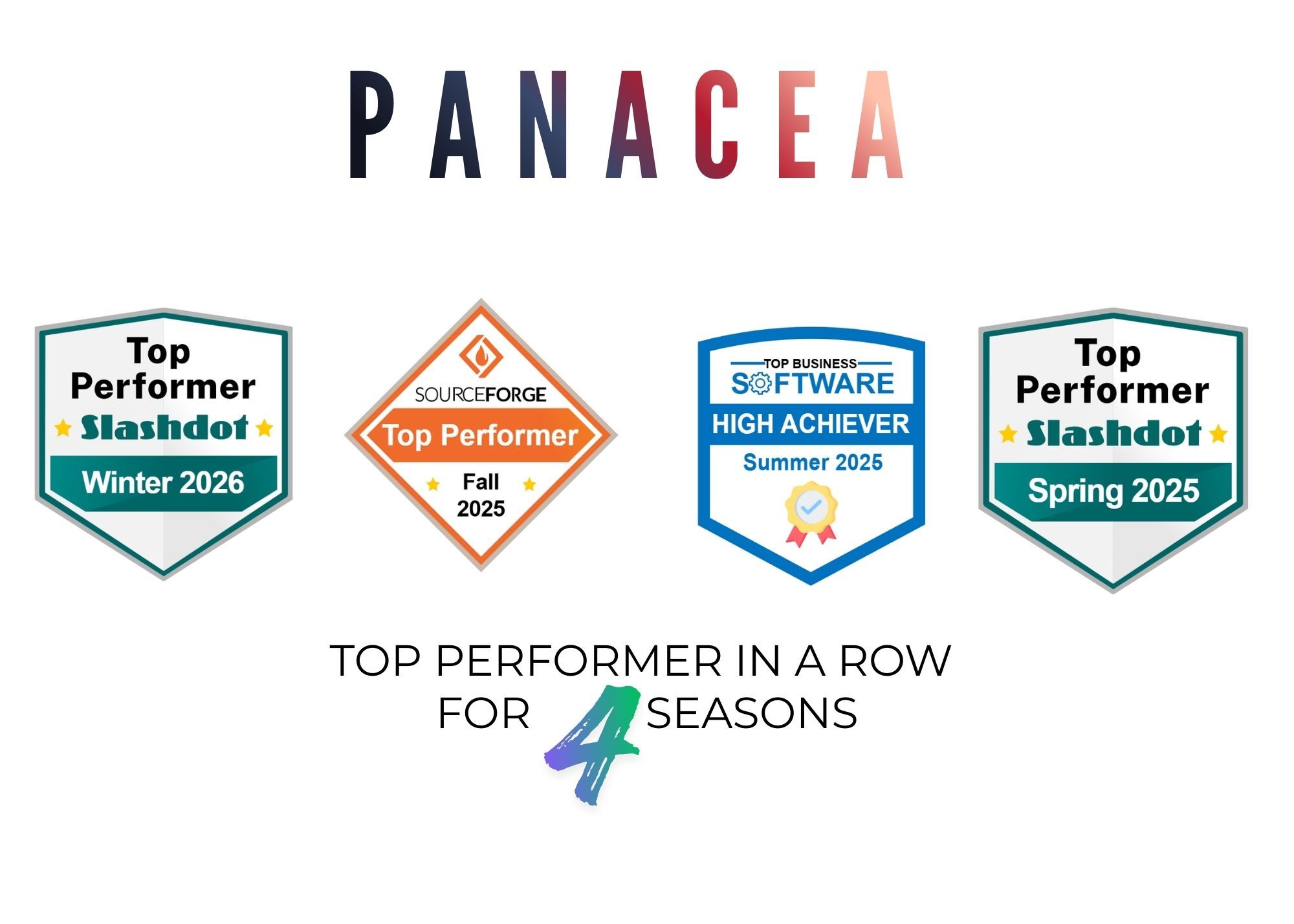 TOP PERFORMER IN A ROW FOR FOUR SEASONS