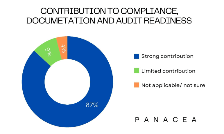 COMPLIANCE WITH PANACEA