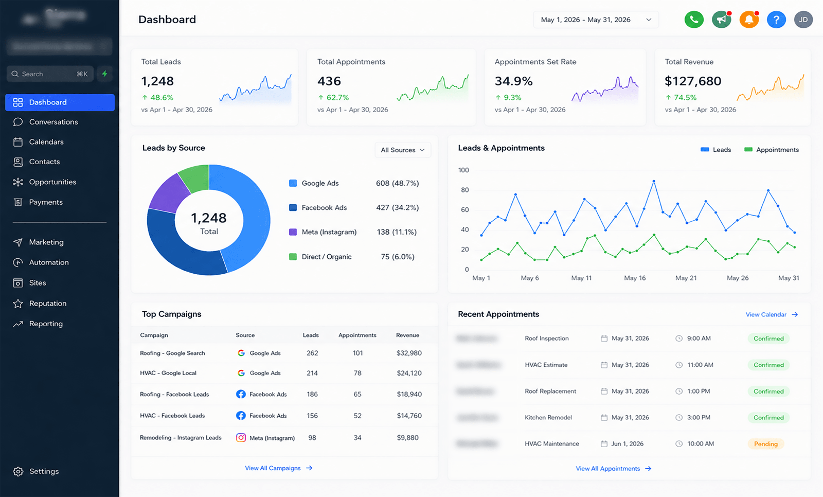Video Marketing AZ lead tracking dashboard