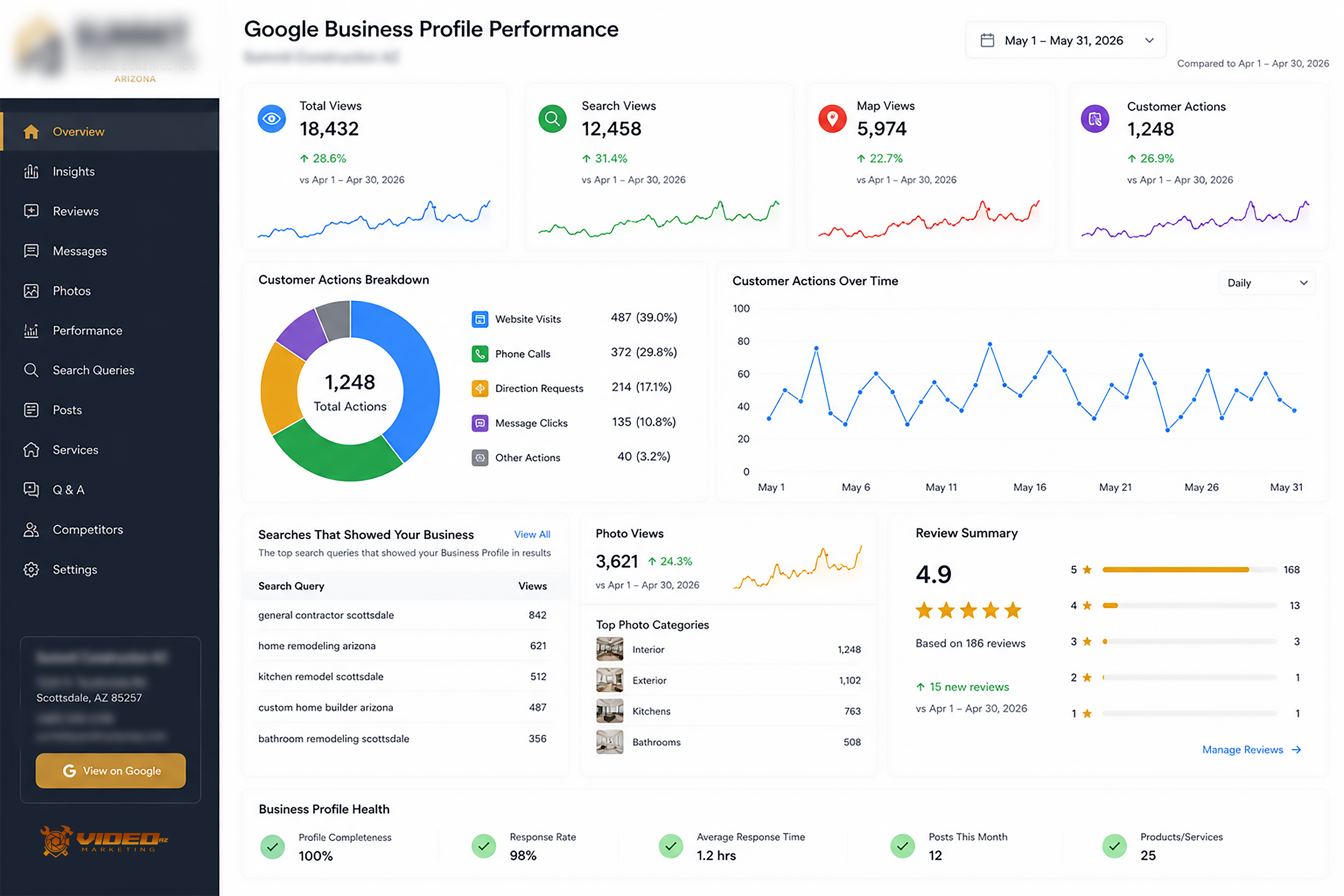 Google Business Profile growth graphic for an Arizona construction company