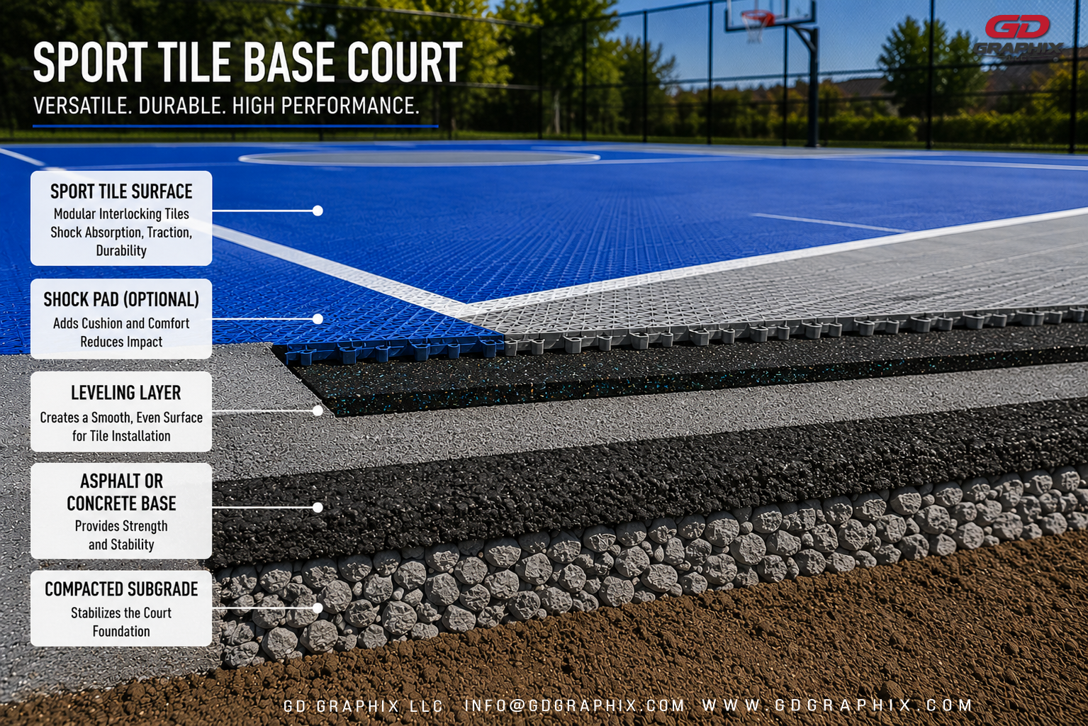 Sport court tile system being installed for an Arizona backyard court