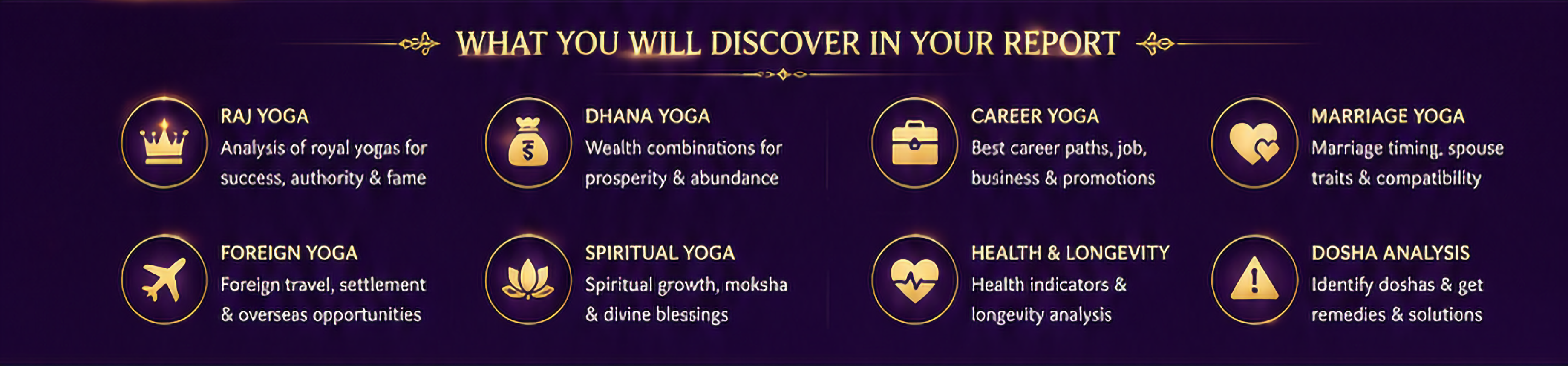 Yogam Analysis Report