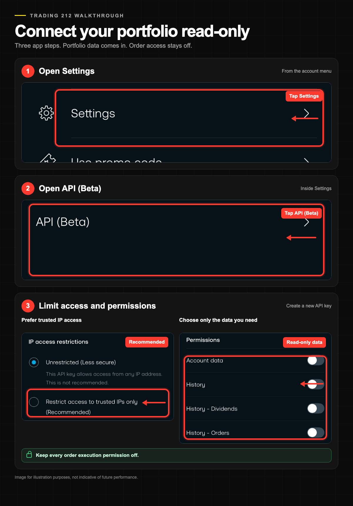 Trading 212 API Beta walkthrough showing Settings, API Beta, trusted IP restrictions and read-only permissions