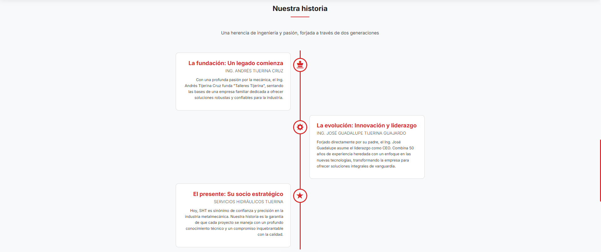 Sección nosotros SHT - historia y trayectoria