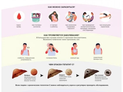 Памятки для населения. Гепатит С.
