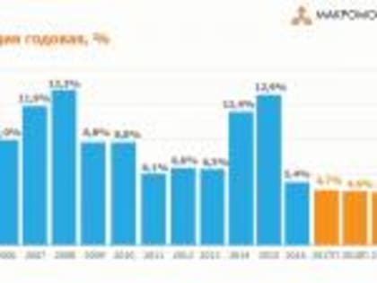 Годовая инфляция в Ингушетии в декабре ускорилась до 8,7%