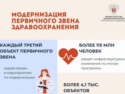 Модернизация напрямую влияет на улучшение доступности и качества медицинской помощи