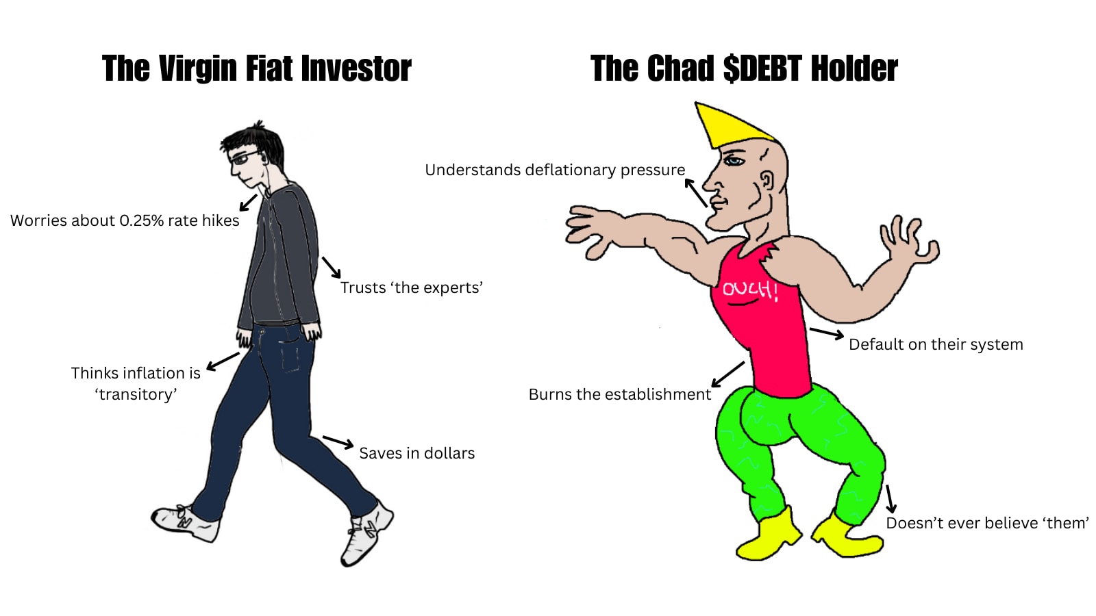 Virgin vs Chad