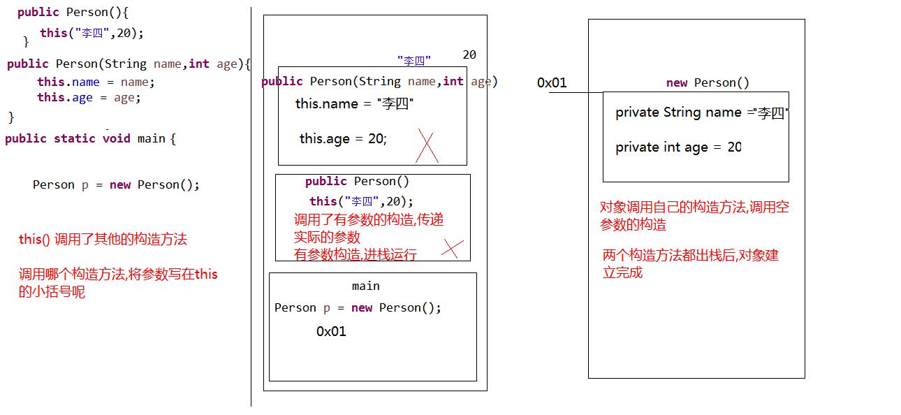 方法调用的内存图