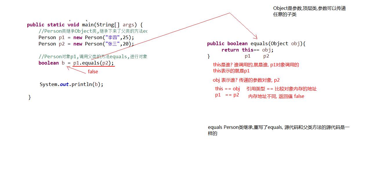 方法调用的内存图
