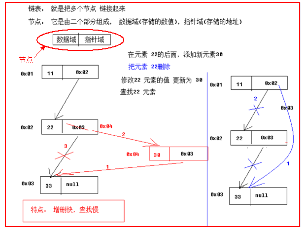方法调用的内存图