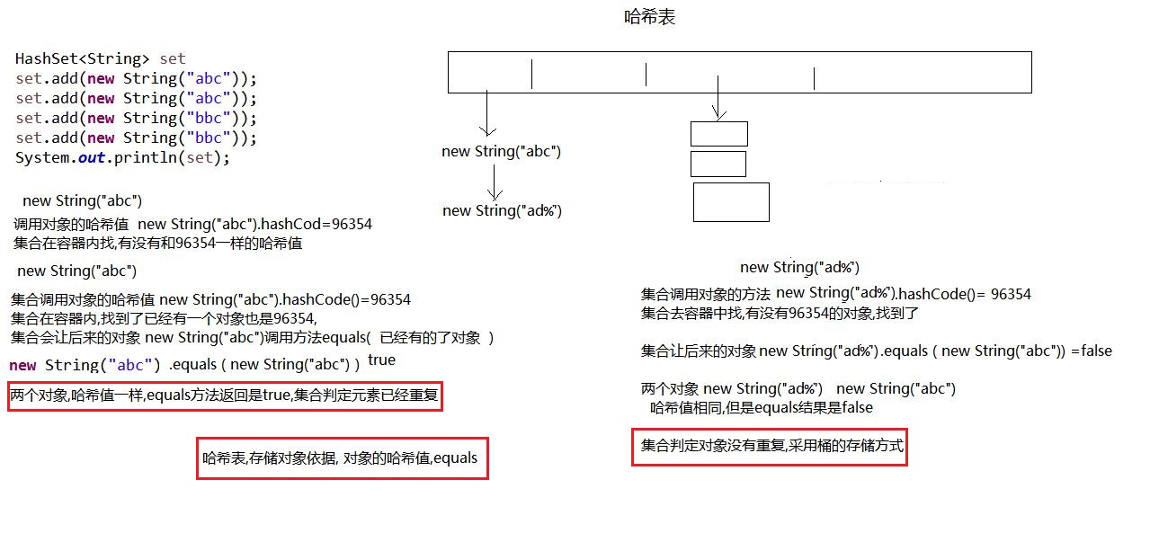 方法调用的内存图