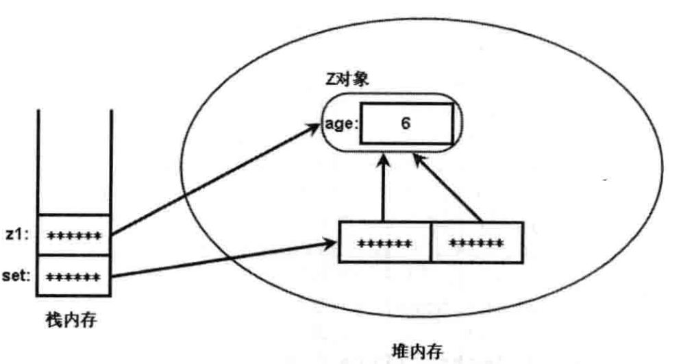 方法调用的内存图