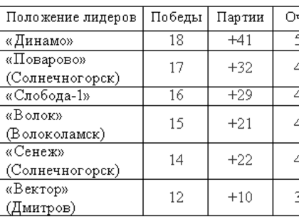 Волейбол. Четверка сформирована?