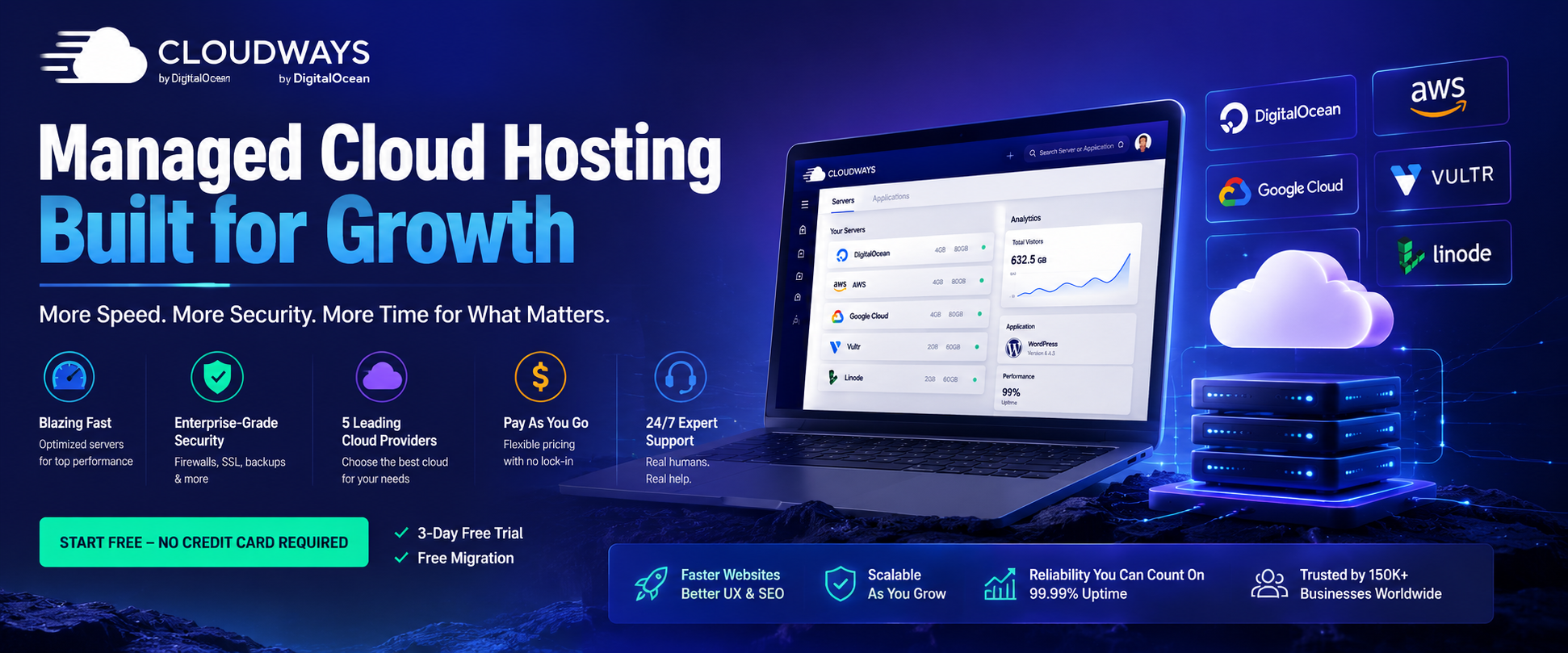 Cloudways Review 2026: The Managed Cloud Hosting Platform That Lets You Focus on Growing Your Website