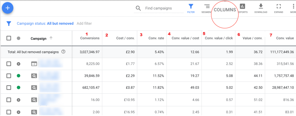 tableaux des colonnes dans suivi des conversions Google Ads