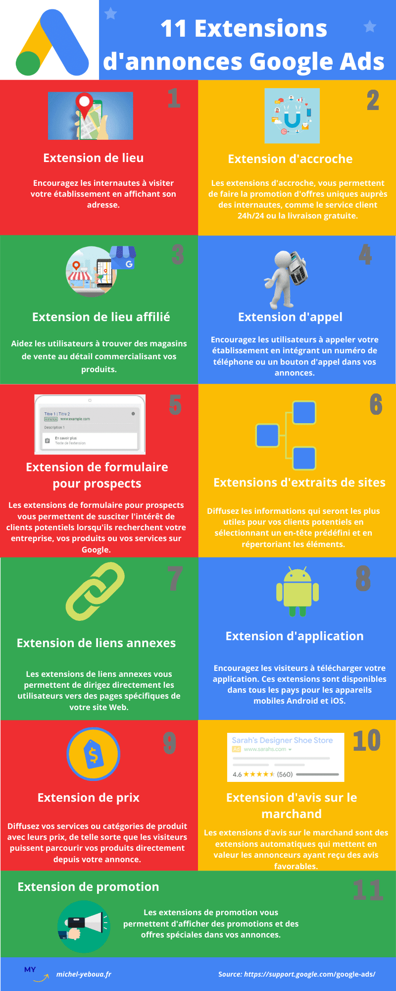 infographie : les 11 extensions d'annonces Google Ads à utiliser