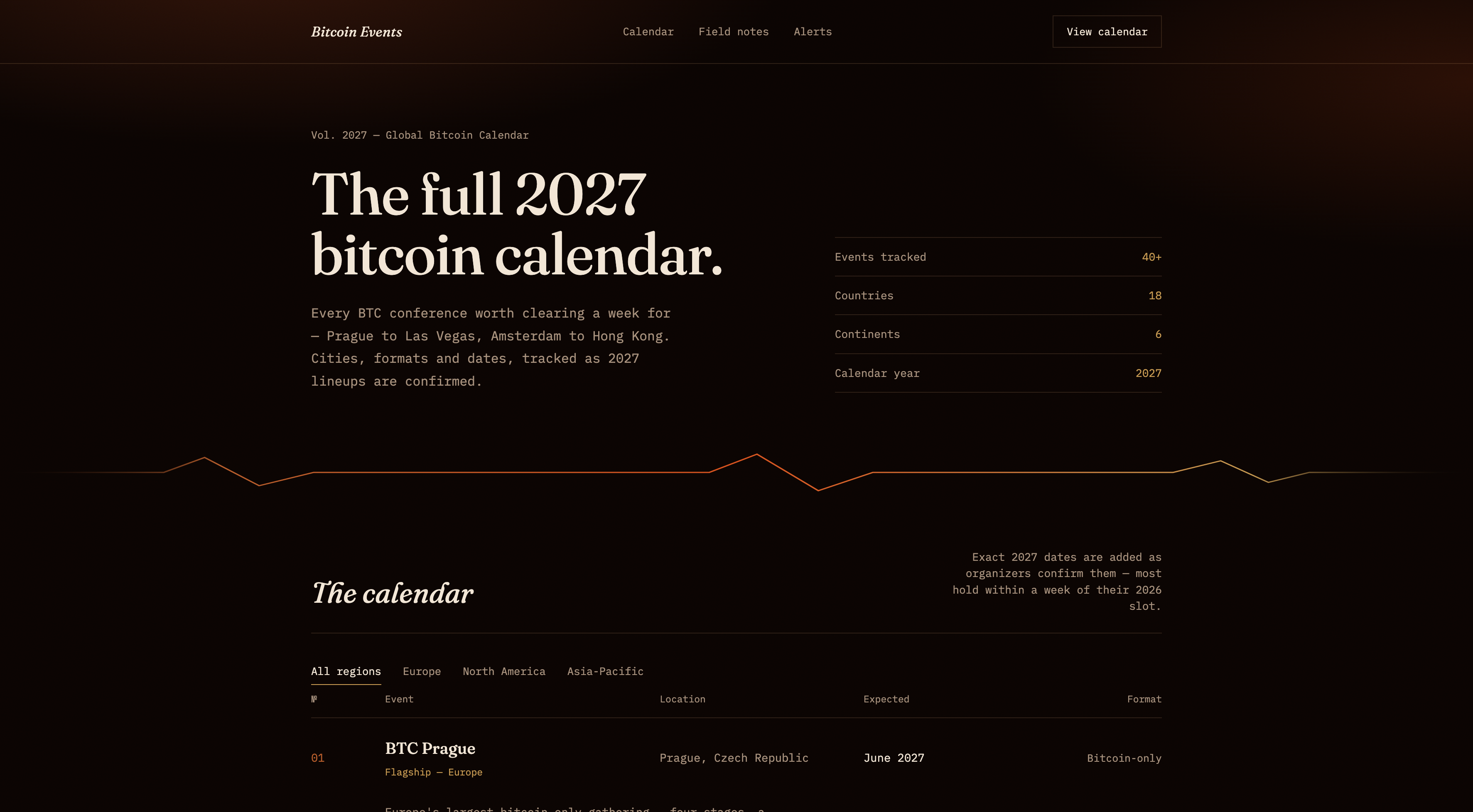 BitcoinRSVP - find your next Bitcoin event