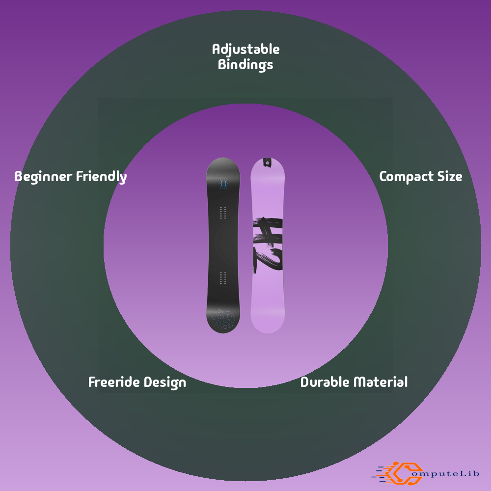 Snowboard features image