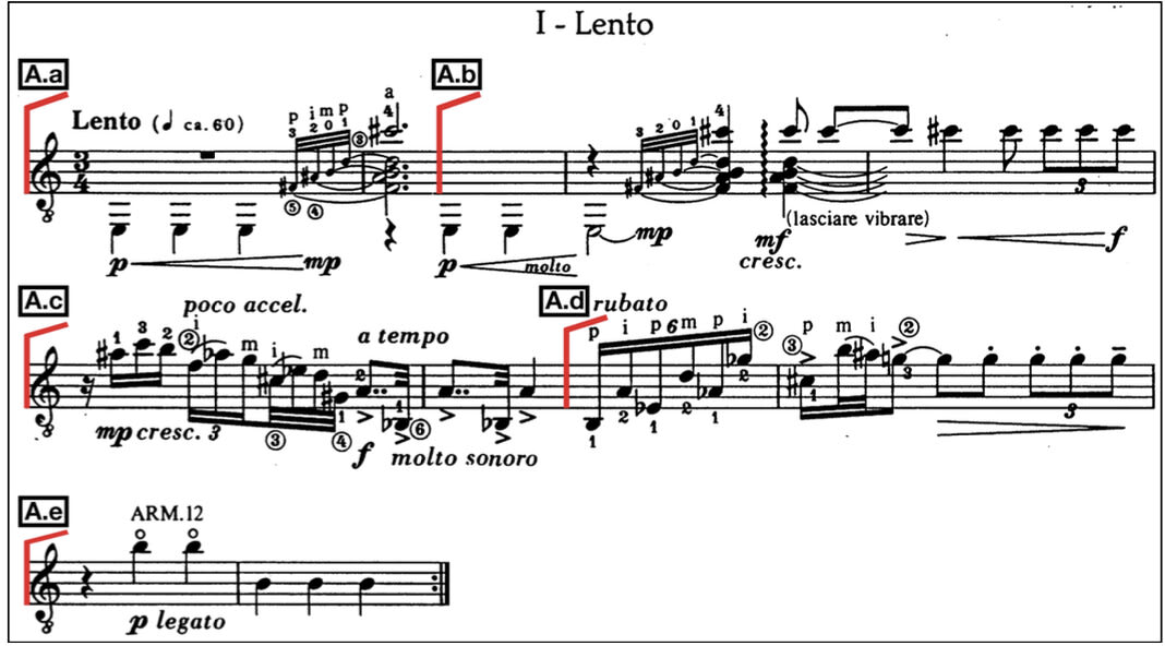 Fig. 1. “A” section divisions.