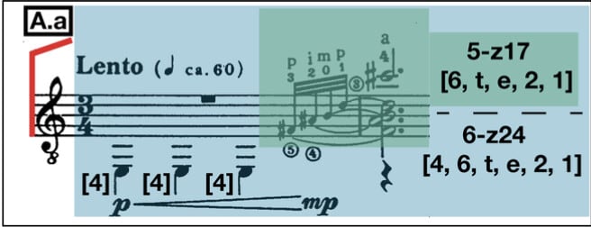 Fig. 2. “A.a” subsection.