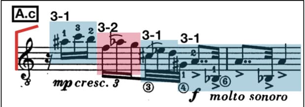 Fig. 4. “A.c” subsection.